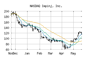 NASDAQ_PI