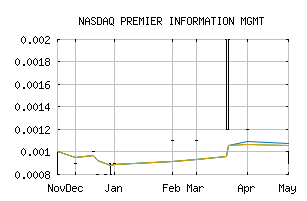 NASDAQ_PIFR