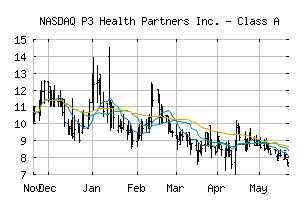 NASDAQ_PIII