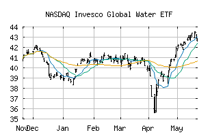 NASDAQ_PIO