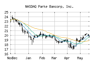 NASDAQ_PKBK