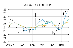 NASDAQ_PKIUF