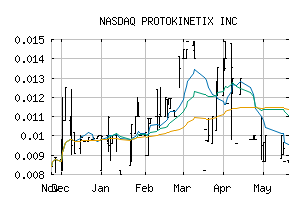 NASDAQ_PKTX