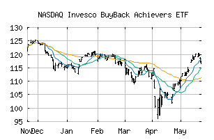 NASDAQ_PKW