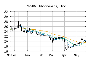 NASDAQ_PLAB