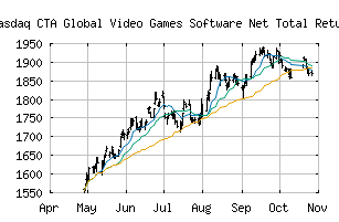 NASDAQ_PLAYR2AN