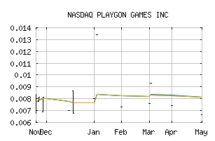 NASDAQ_PLGNF