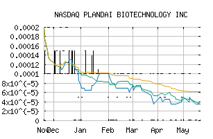 NASDAQ_PLPL