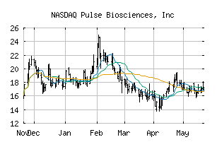 NASDAQ_PLSE