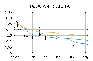 NASDAQ_PLTXF