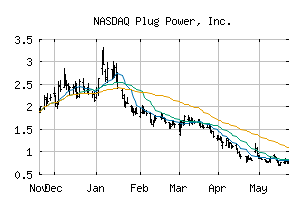 NASDAQ_PLUG