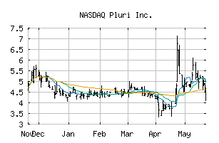 NASDAQ_PLUR