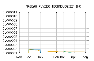 NASDAQ_PLYZ