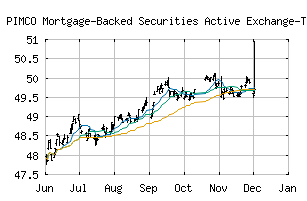 NASDAQ_PMBS