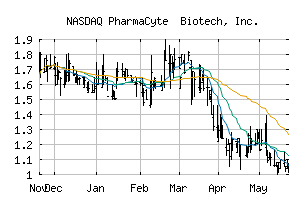 NASDAQ_PMCB