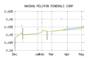 NASDAQ_PMCCF