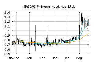 NASDAQ_PMEC