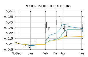 NASDAQ_PMEDF