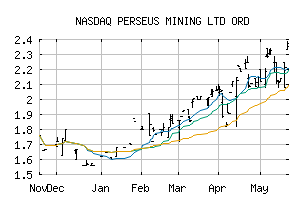 NASDAQ_PMNXF