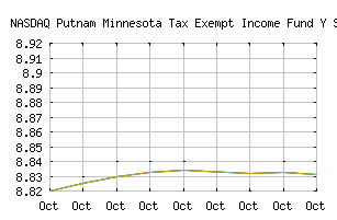 NASDAQ_PMNYX