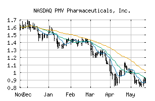 NASDAQ_PMVP