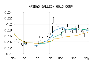 NASDAQ_PNCKF