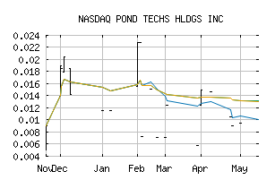 NASDAQ_PNDHF