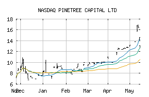 NASDAQ_PNPFF