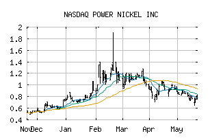 NASDAQ_PNPNF