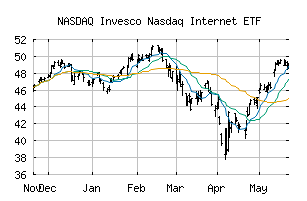 NASDAQ_PNQI