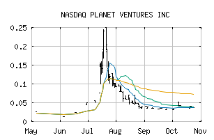 NASDAQ_PNXPF