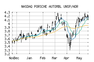 NASDAQ_POAHY