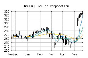 NASDAQ_PODD