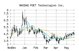 NASDAQ_POET