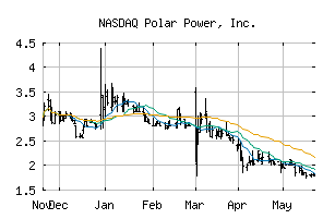 NASDAQ_POLA