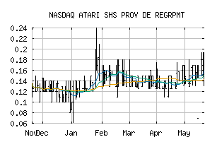 NASDAQ_PONGF