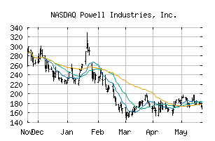 NASDAQ_POWL