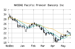 NASDAQ_PPBI