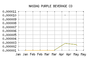 NASDAQ_PPBV