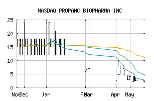 NASDAQ_PPCB