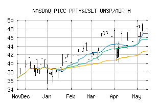 NASDAQ_PPCCY