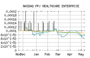 NASDAQ_PPJE