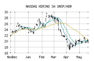 NASDAQ_PPRUY