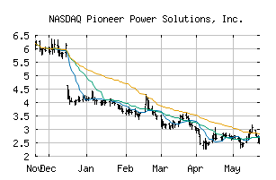 NASDAQ_PPSI