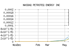 NASDAQ_PQEFF