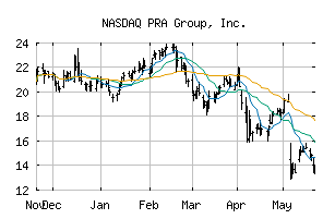 NASDAQ_PRAA