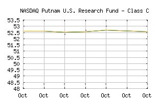 NASDAQ_PRACX