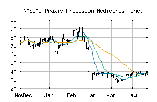 NASDAQ_PRAX