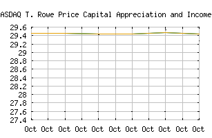 NASDAQ_PRCFX