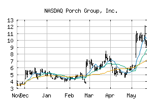 NASDAQ_PRCH